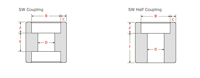 Full Coupling, Socket weld Full Coupling, Forged Full Coupling, Threaded Full Coupling, Screwed Full Coupling, Half Coupling, Socket weld Half Coupling, Forged Half Coupling, Threaded Half Coupling, Screwed Half Coupling