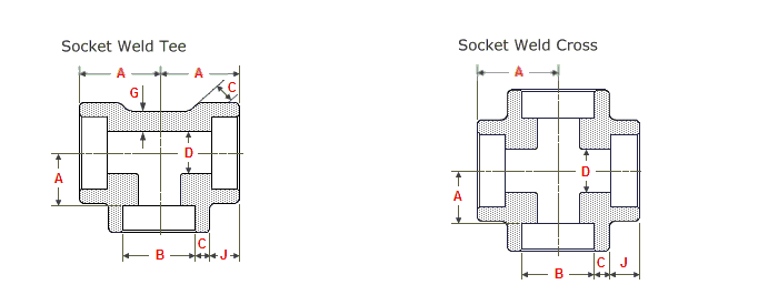 Tee, Socket weld Tee, Forged Tee, Threaded Tee, Screwed Tee, Cross, Socket weld Cross, Forged Cross, Threaded Cross, Screwed Cross