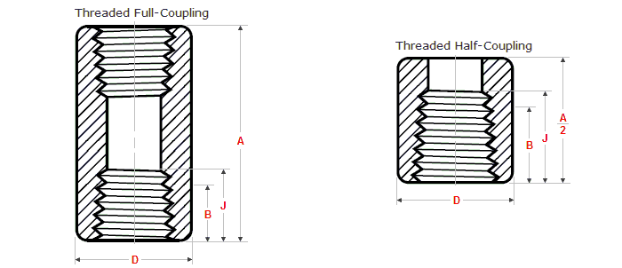 Full Coupling, Socket weld Full Coupling, Forged Full Coupling, Threaded Full Coupling, Screwed Full Coupling, Half Coupling, Socket weld Half Coupling, Forged Half Coupling, Threaded Half Coupling, Screwed Half Coupling