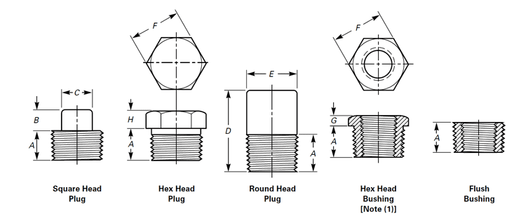 Threaded Plug, Hex Plug, Round Head Plug, Square Head Plug
