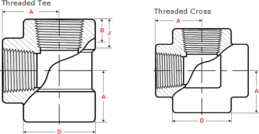 Tee, Socket weld Tee, Forged Tee, Threaded Tee, Screwed Tee, Cross, Socket weld Cross, Forged Cross, Threaded Cross, Screwed Cross